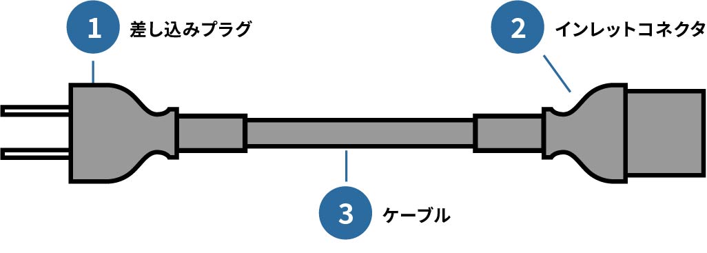 ACコードのカスタム範囲