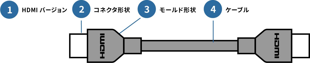 HDMIケーブルのカスタム範囲