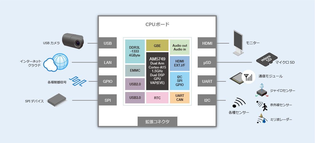 東信プラットフォーム