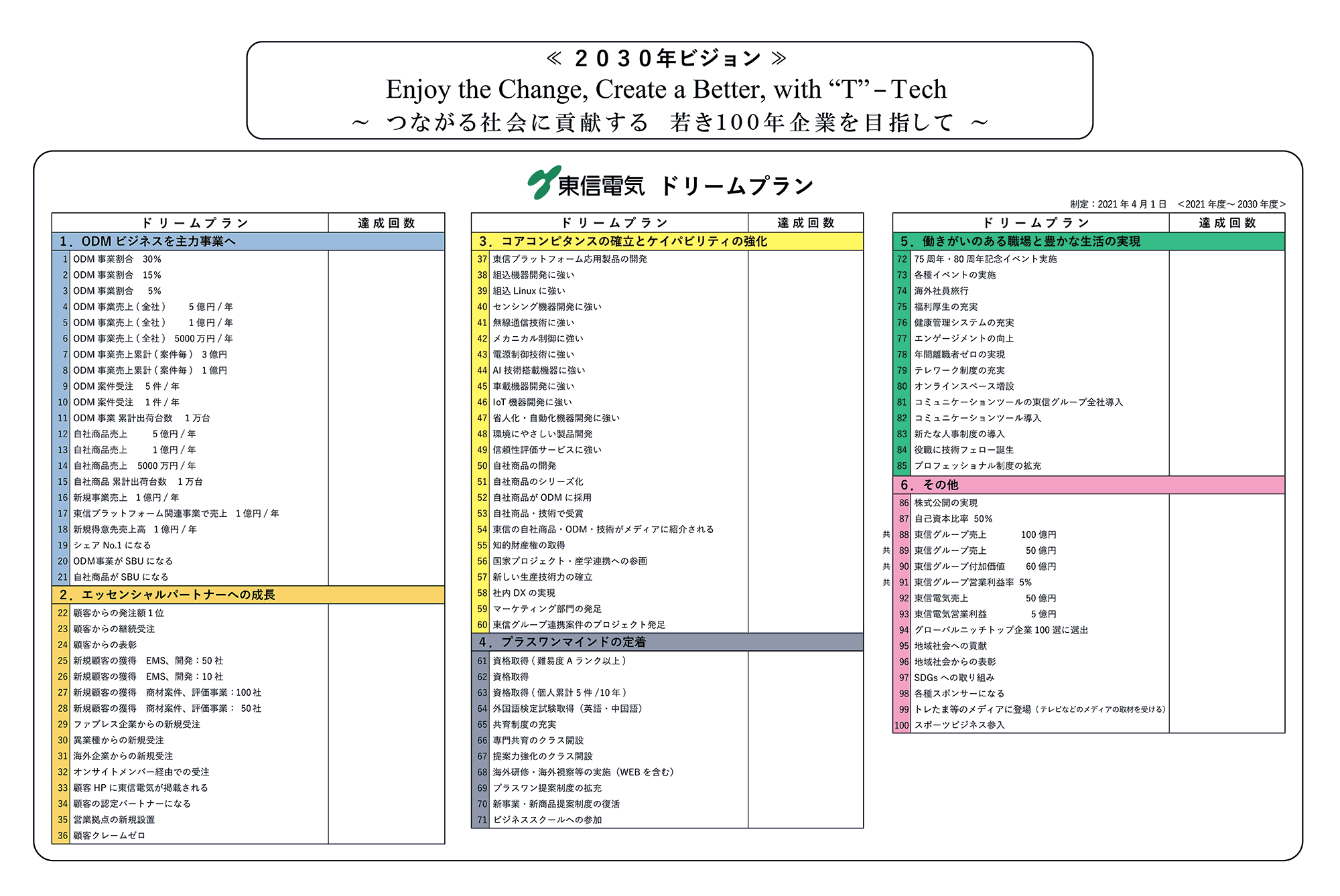 ドリームプラン