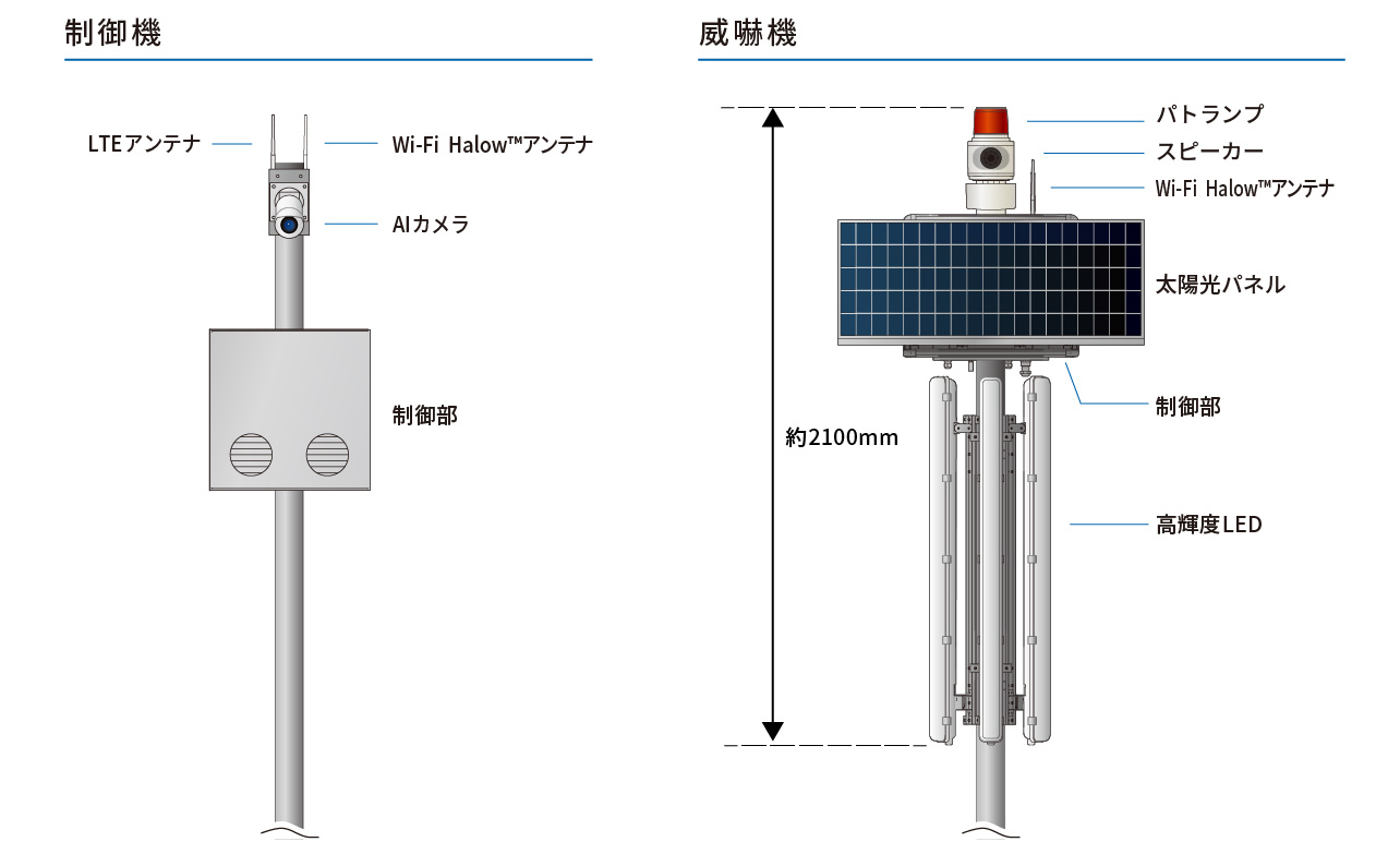 制御機・威嚇機の各部名称