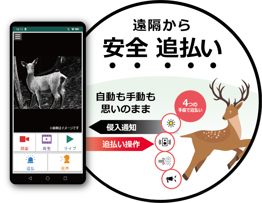 スマホで害獣・窃盗追払い