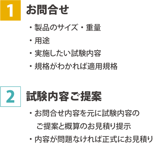 お問い合わせから試験完了までの基本フロー1