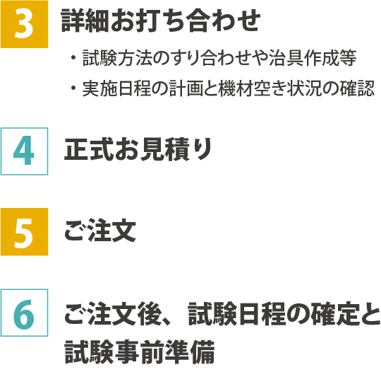 お問い合わせから試験完了までの基本フロー2