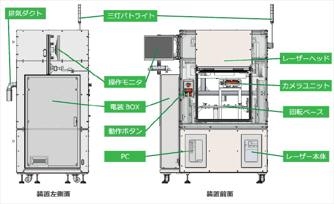 レーザーマーキング装置