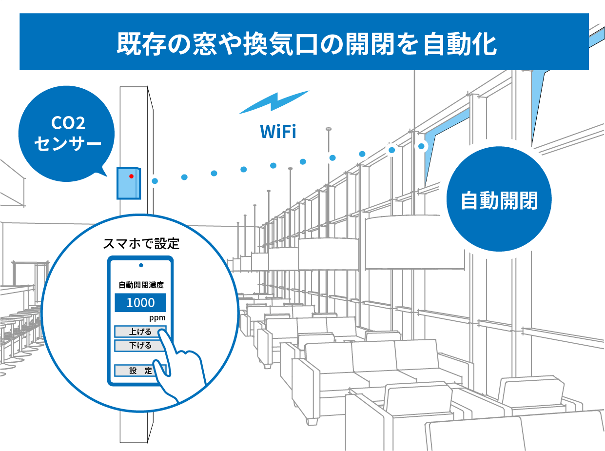 自動換気システム