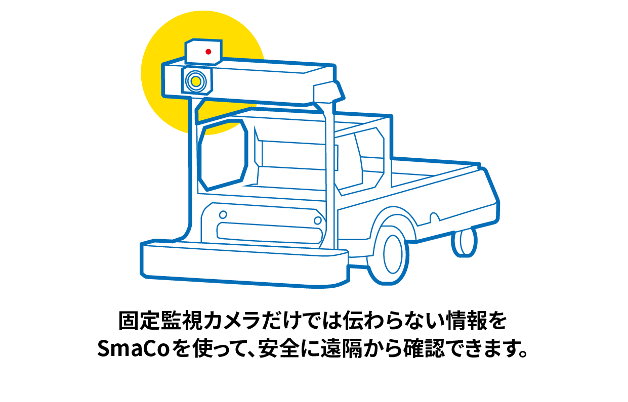 SmaCoの活用　遠隔操作・遠隔監視