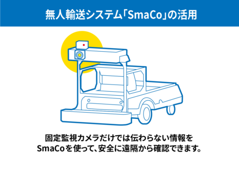 無人輸送システムSmaCoの活用