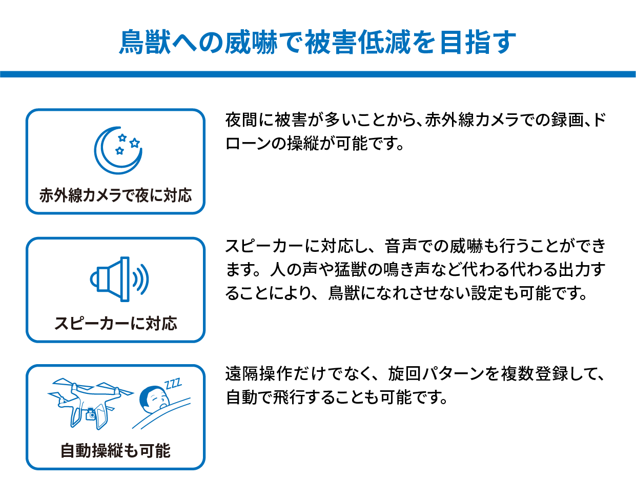 鳥獣への威嚇で被害低減を目指す